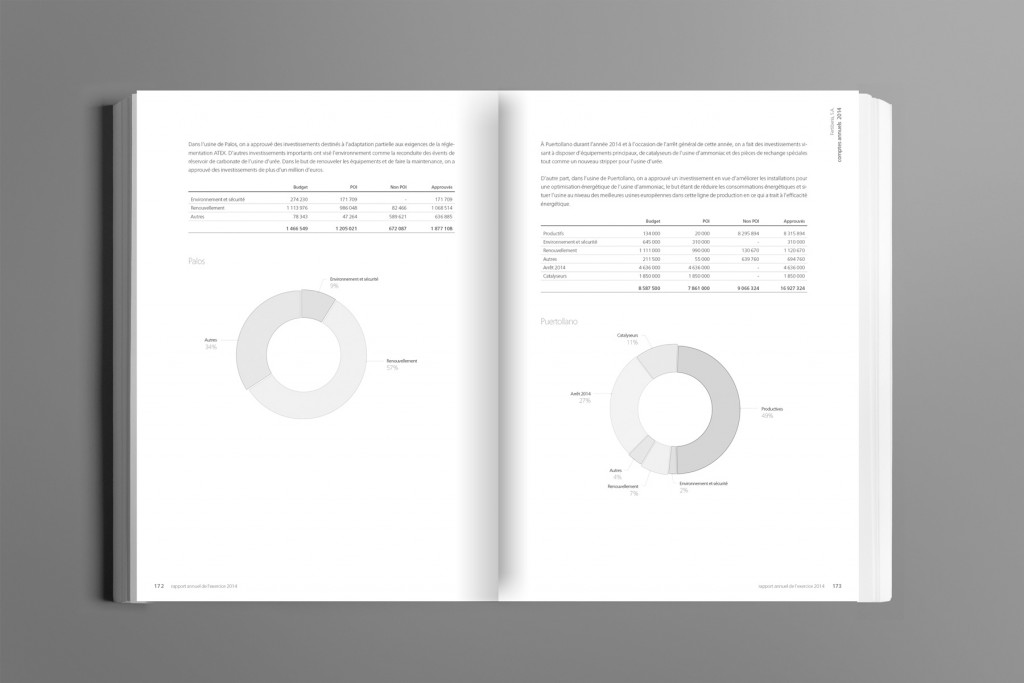 informe-anual-fertiberia-2014-7